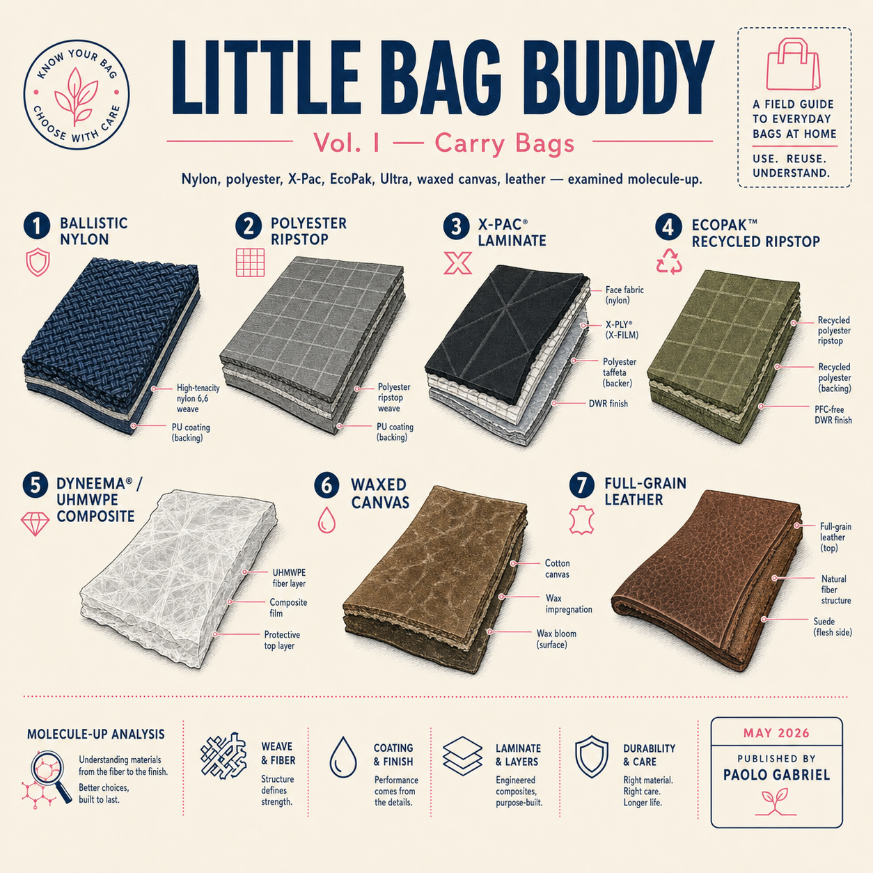 Little Bag Buddy Vol. I - Carry Bags cover sketch