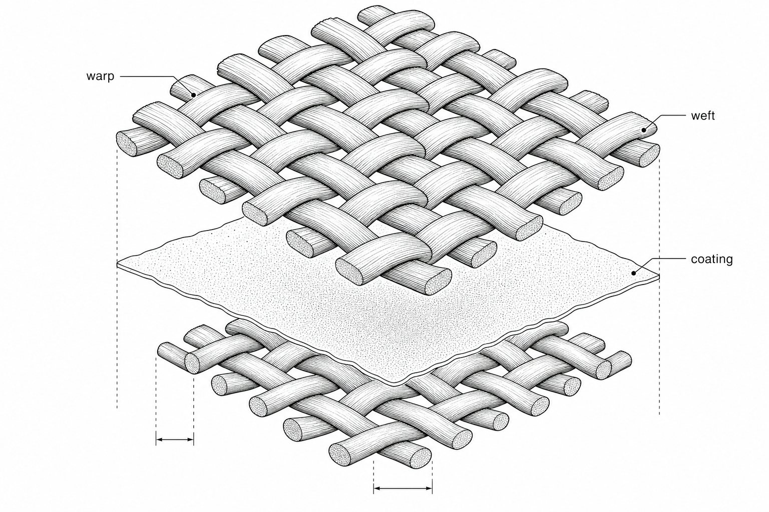 Spec-fluent cluster comparing fabric specifications and construction details