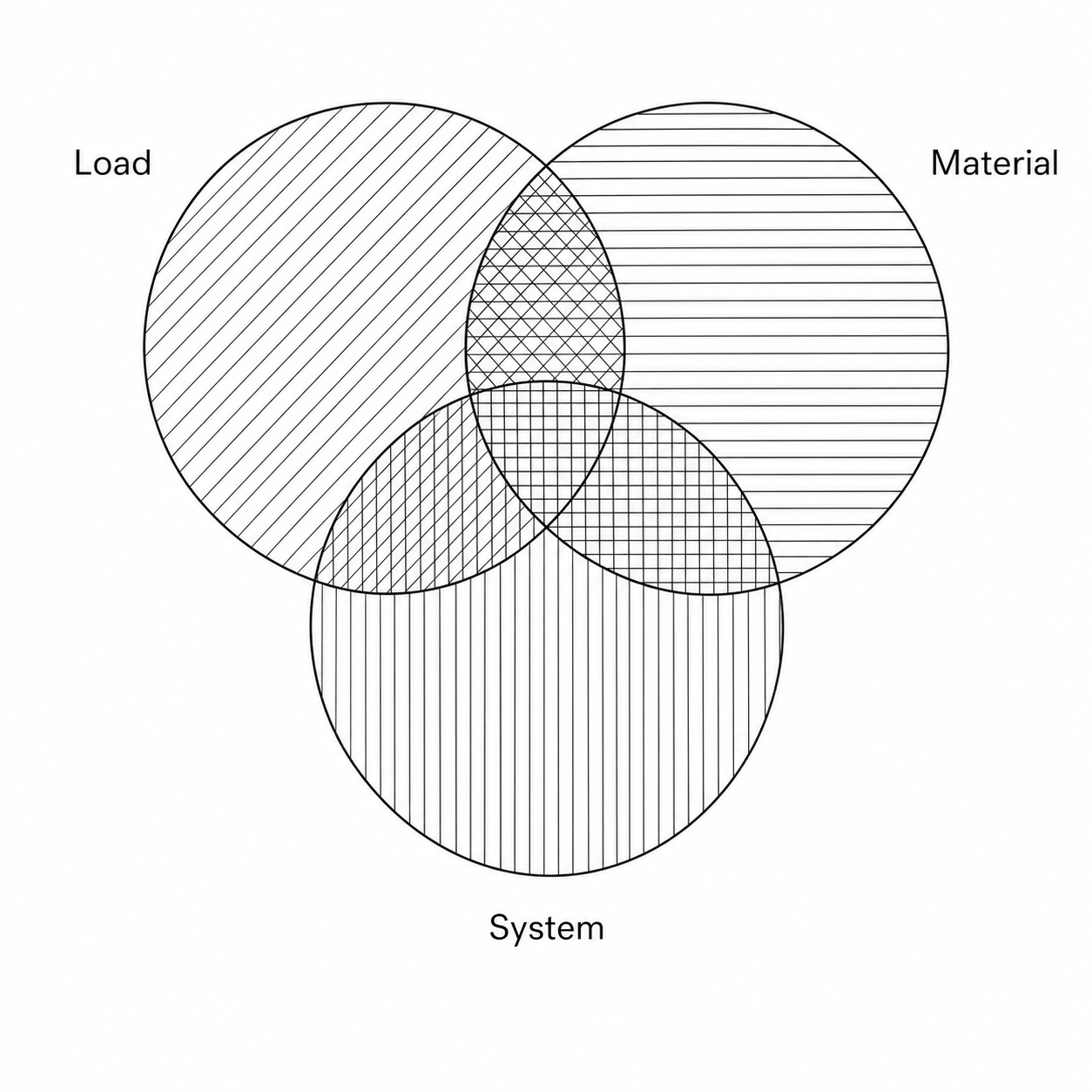 Overlapping behavioral clusters positioned across the five carry axes