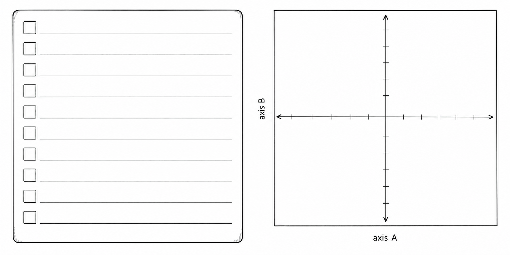 Self-assessment map connecting quiz responses to five behavioral axes