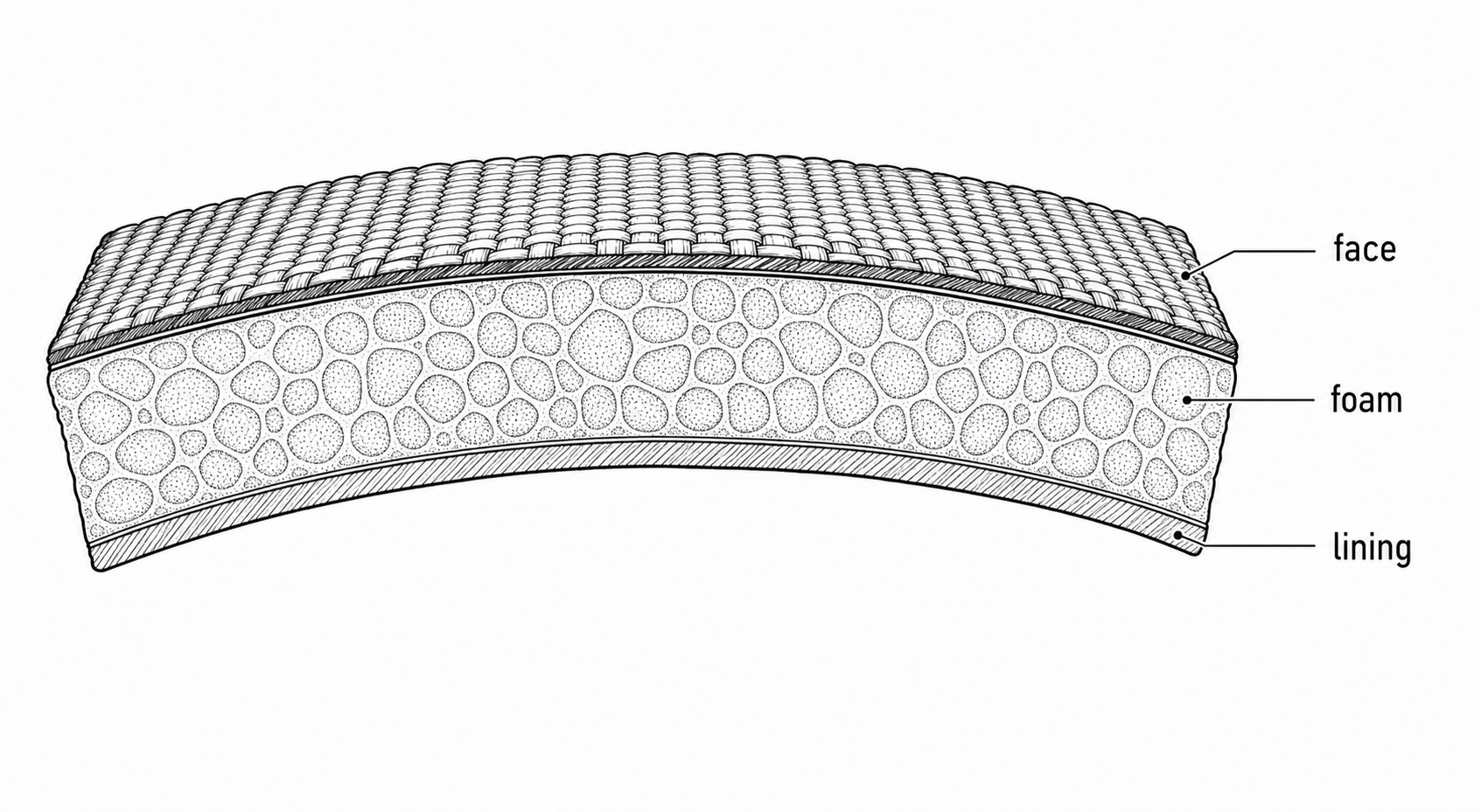 Cross-section of padded shoulder strap showing foam core between webbing faces