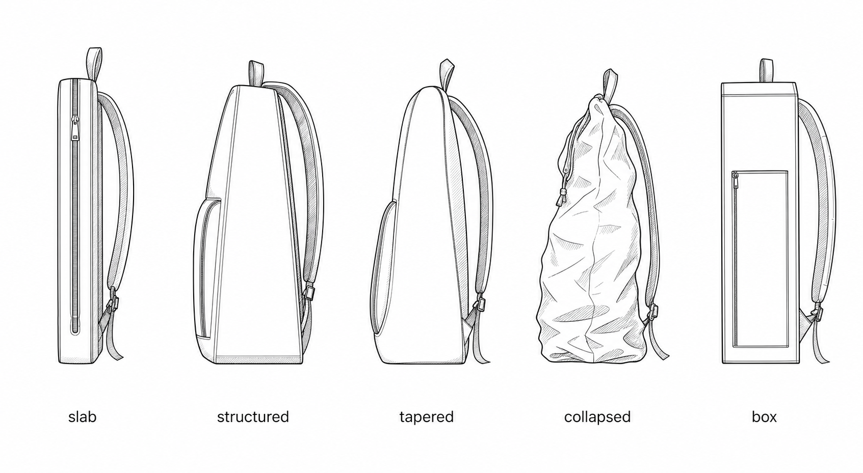 Five backpack/outlined bag profiles - slab, structured, tapered, collapsed, rigid box
