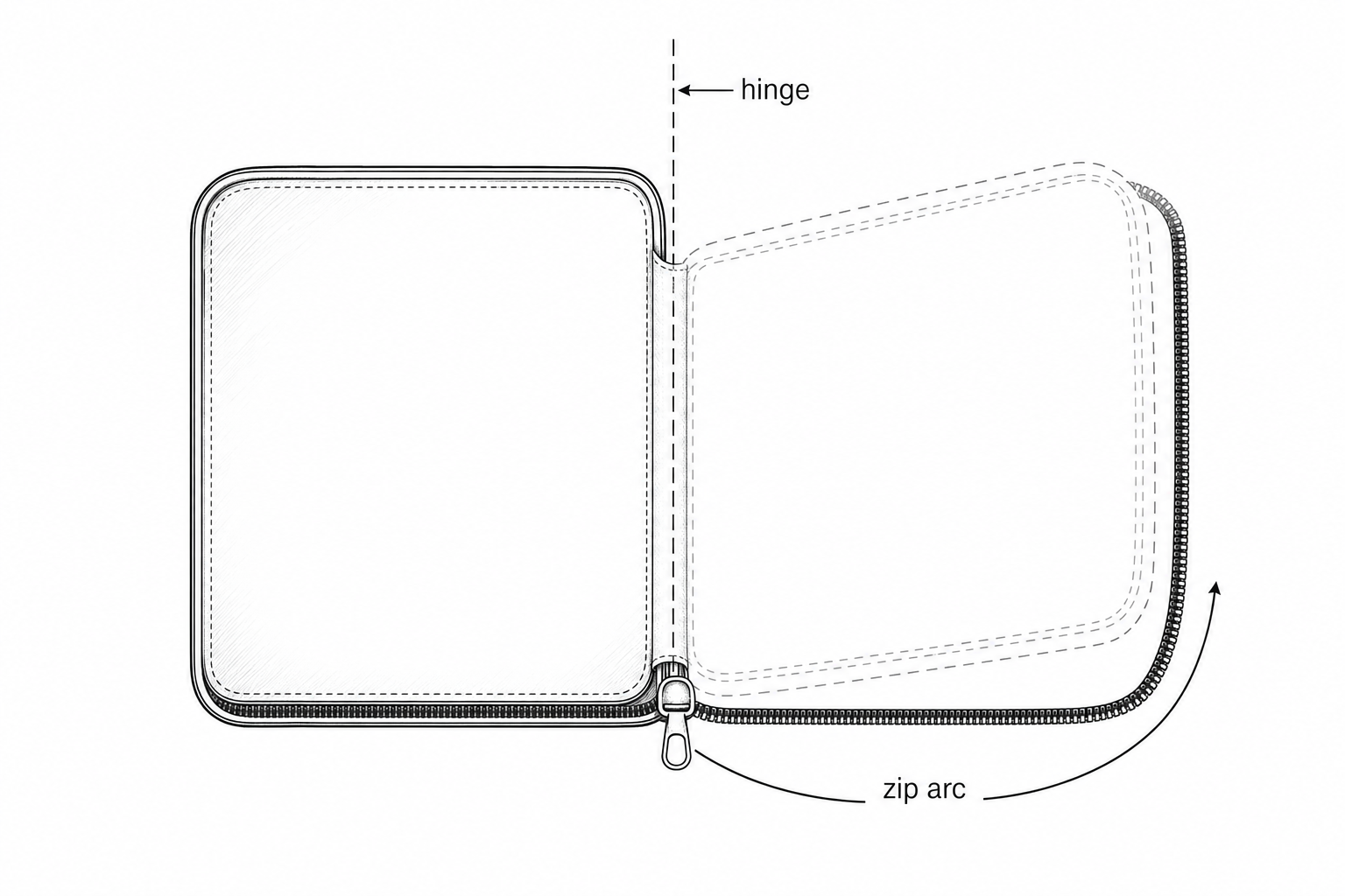 Diagram of clamshell bag with hinge axis and three-sided zipper path
