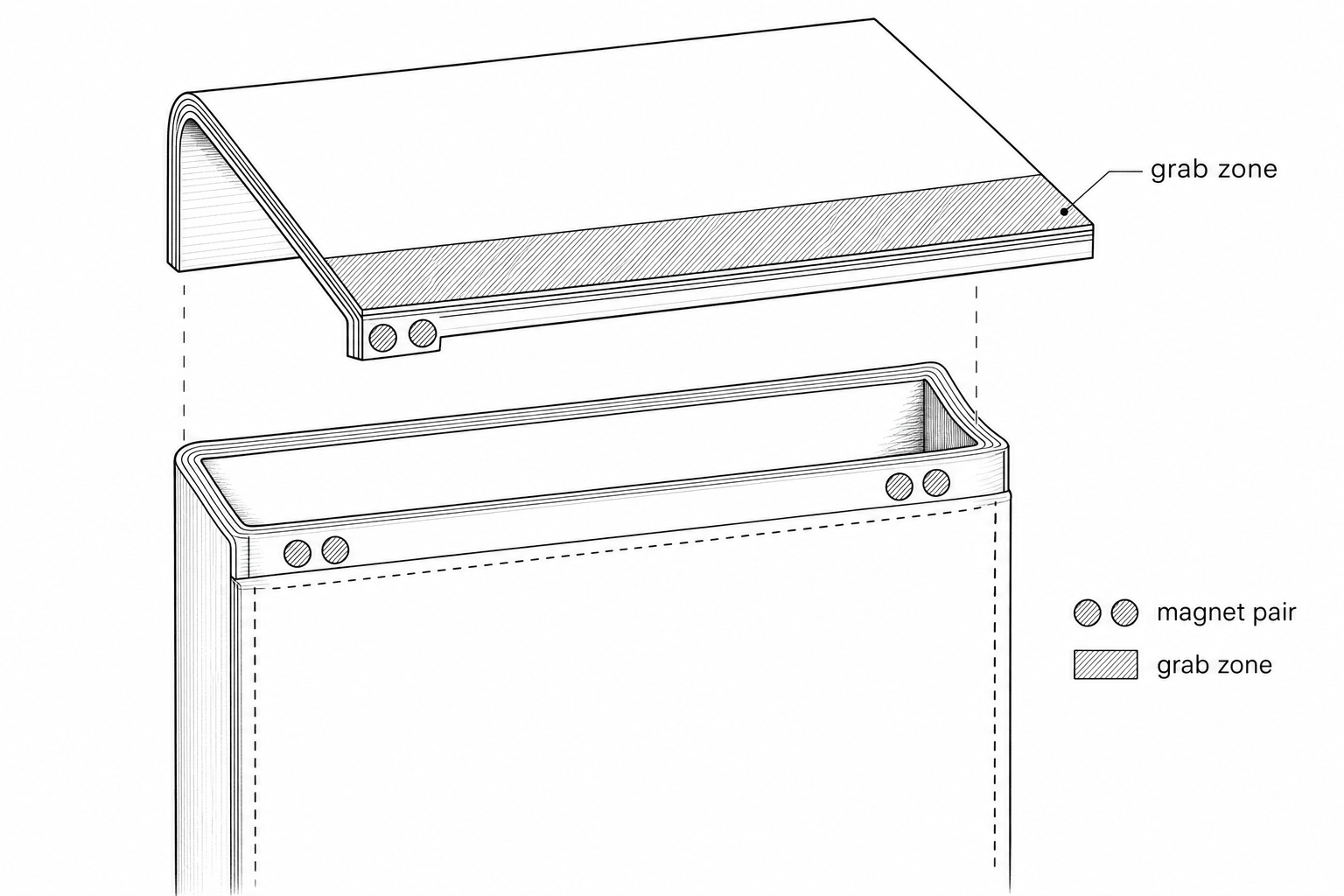 Cross-section diagram of flap edge with magnet dots and grab-zone band