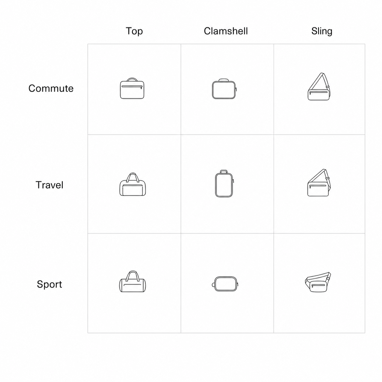 Small matrix diagram mapping trip types to opening-system silhouettes