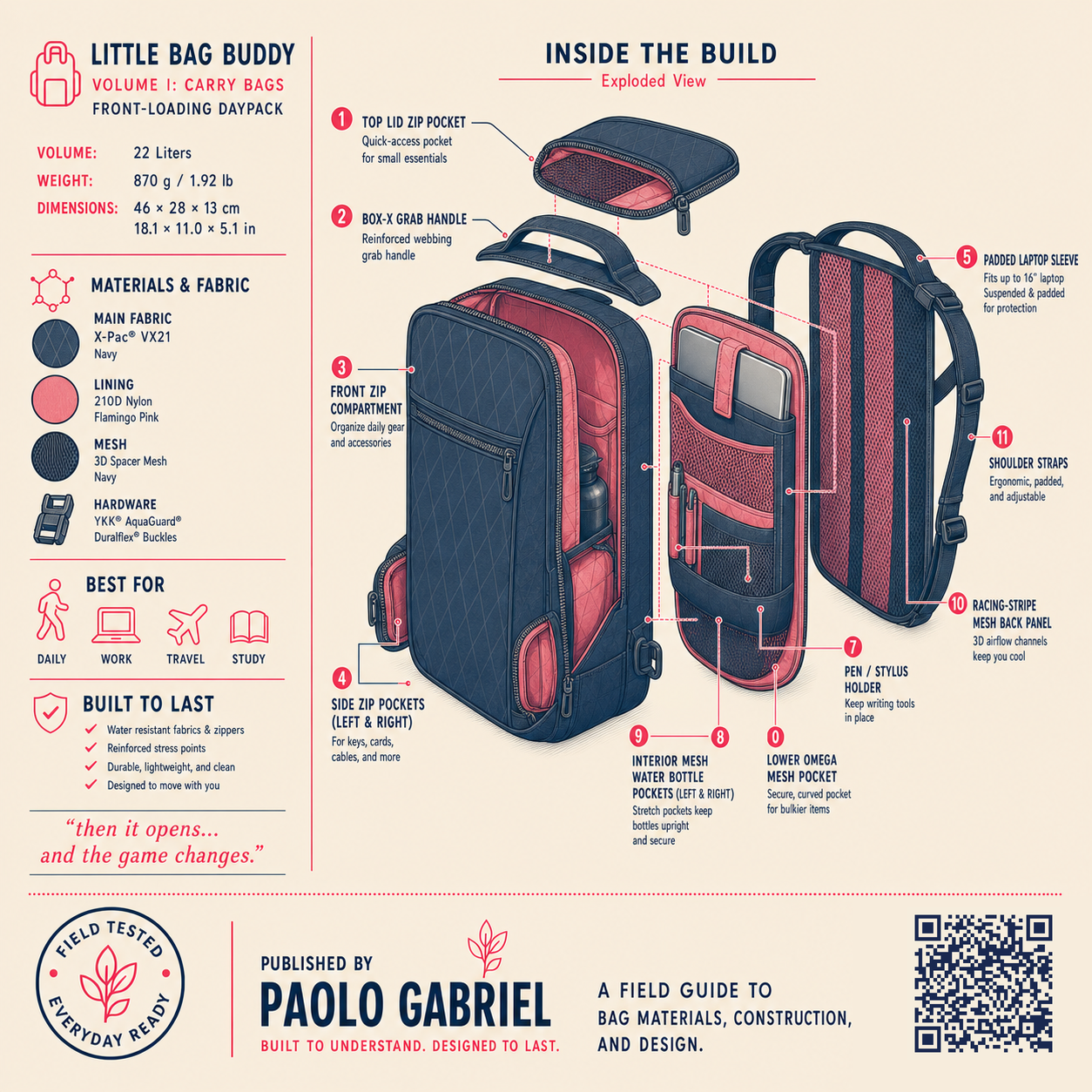 Little Bag Buddy Vol. I - Carry Bags back cover: field-guide style layout with carry materials and bag silhouettes